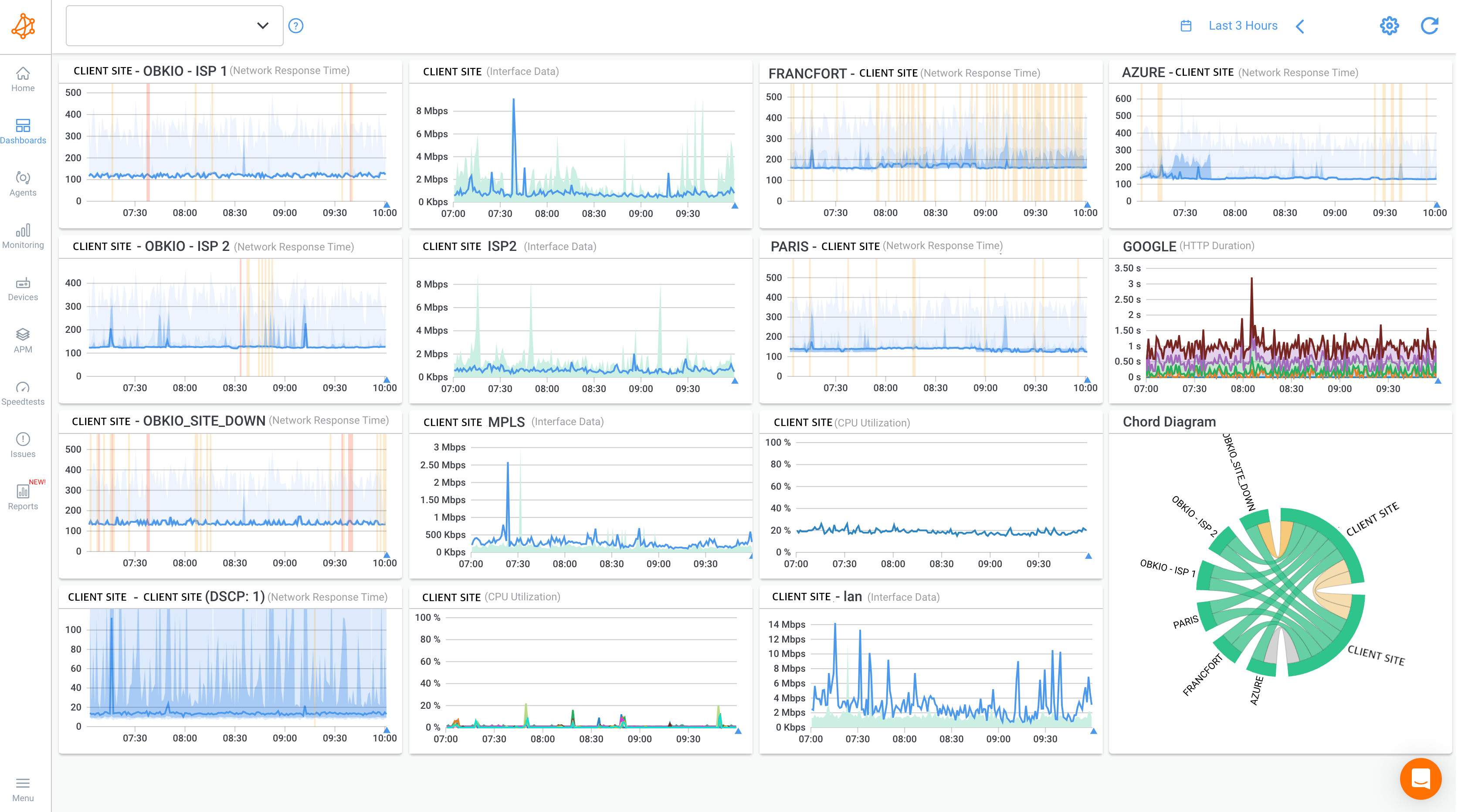 msp sd-wan monitoring case study